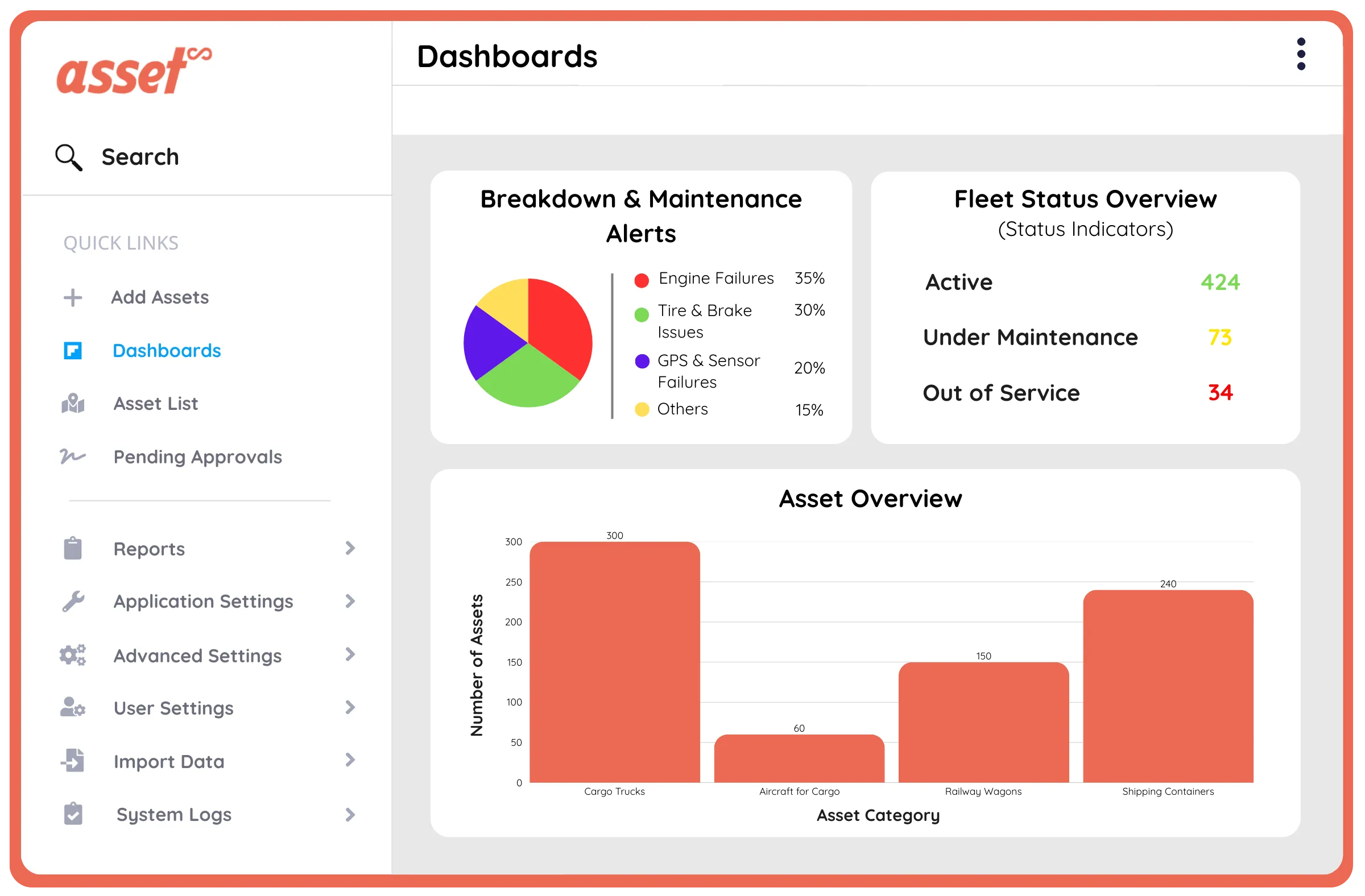 Efficient Asset Management in Logistics & Supply Chain