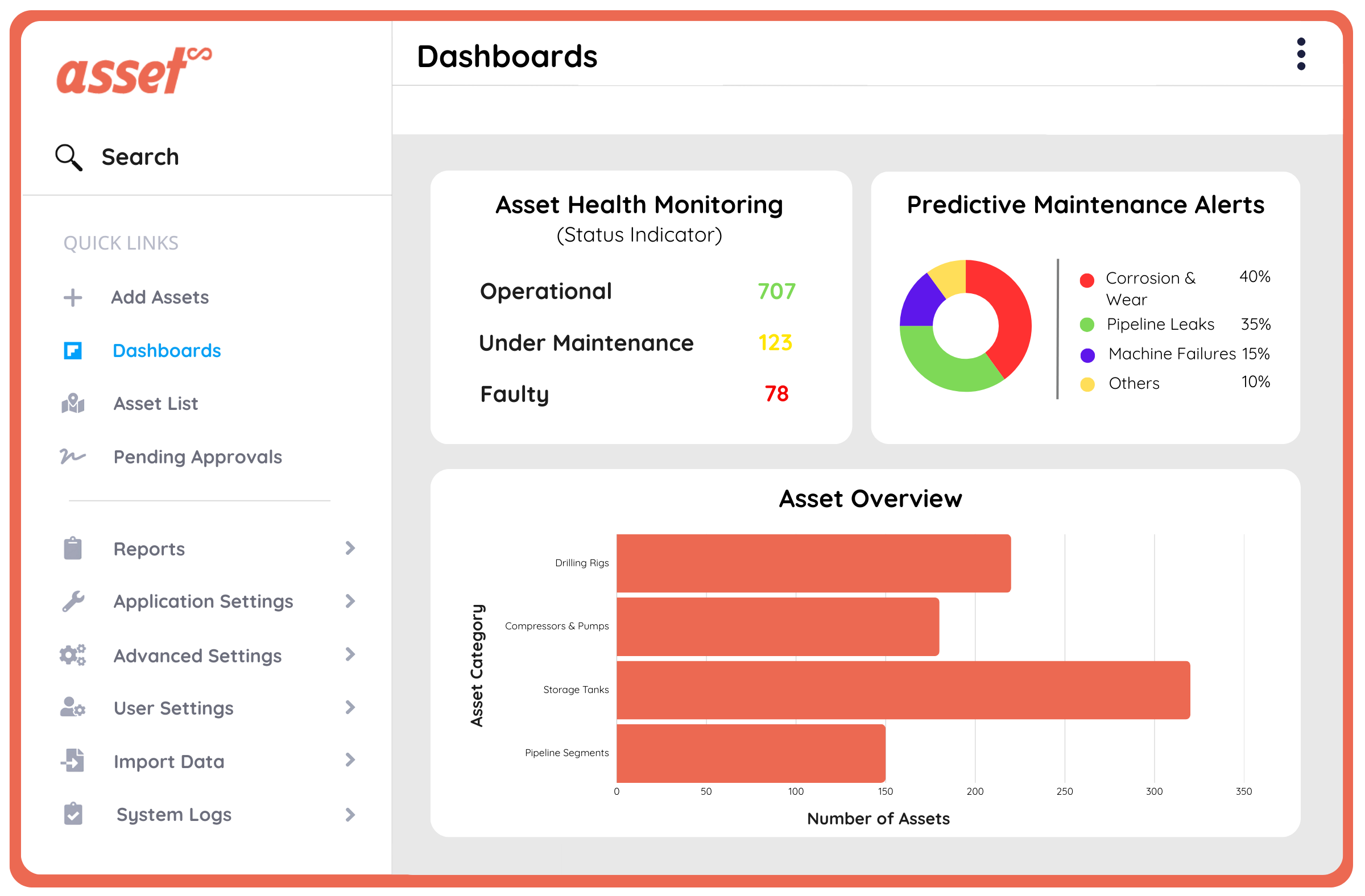 Advanced Asset Management for Oil & Gas Industry