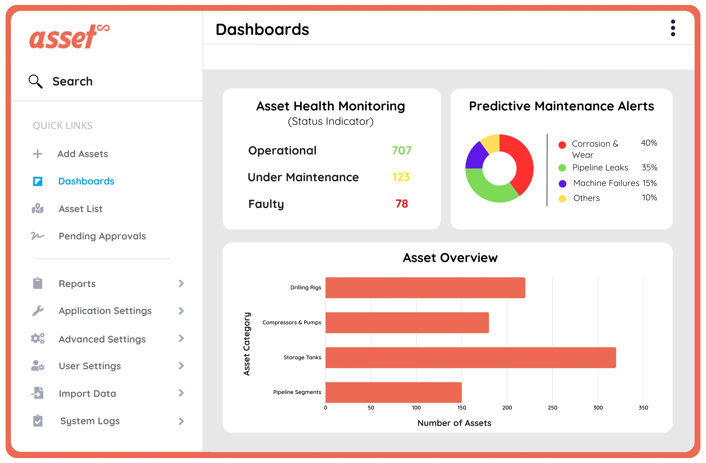 Advanced Asset Management for Oil & Gas Industry