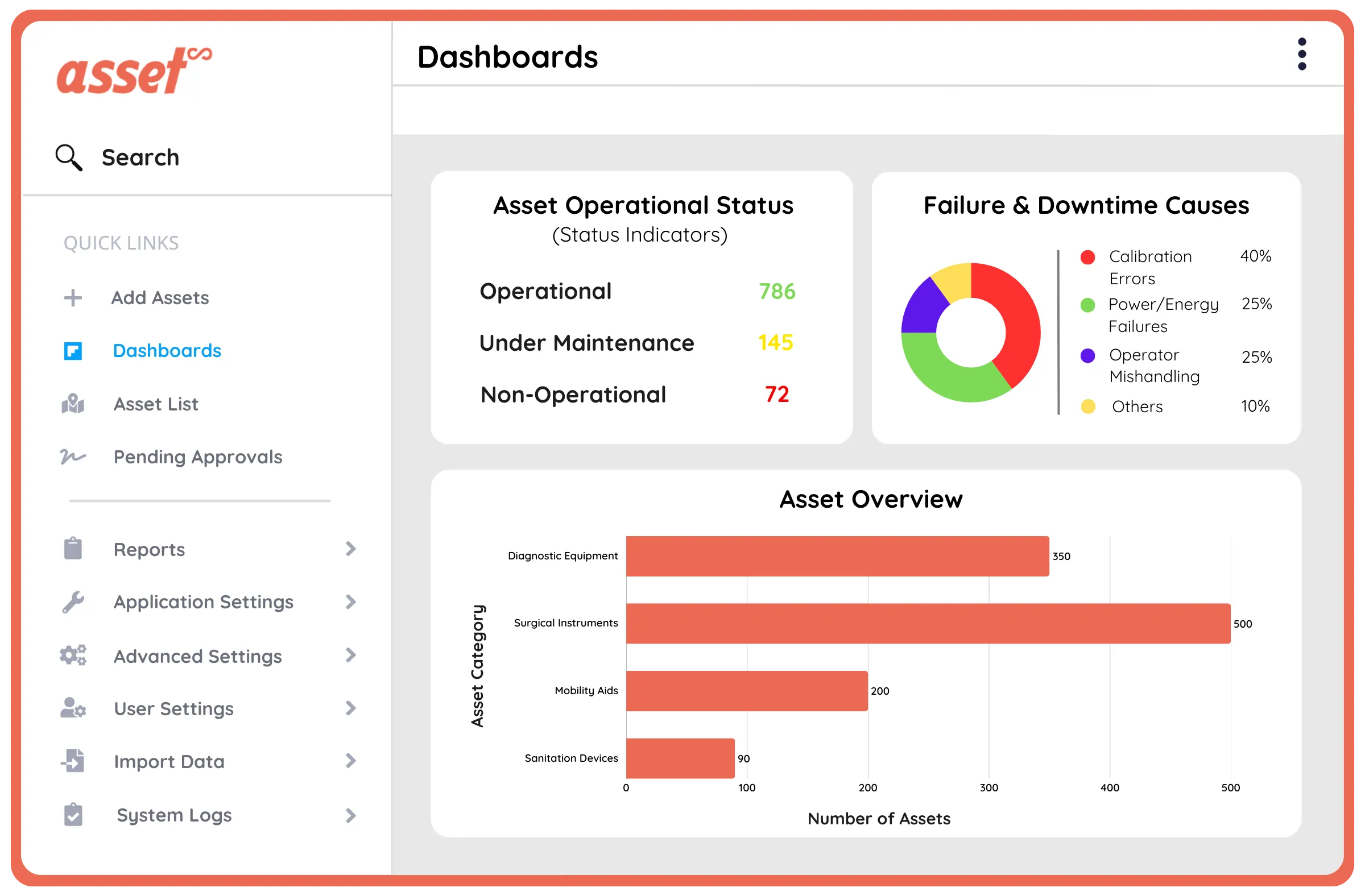 Streamlining Asset Management in Global Healthcare