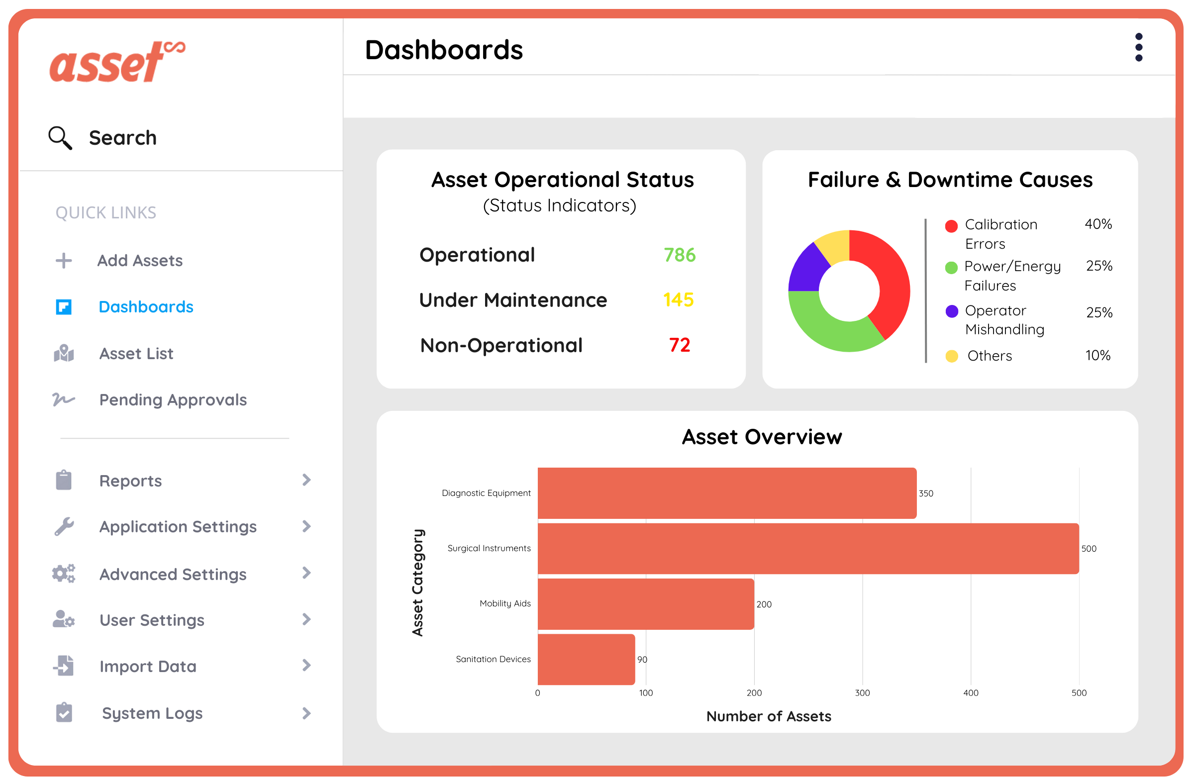 Streamlining Asset Management in Global Healthcare