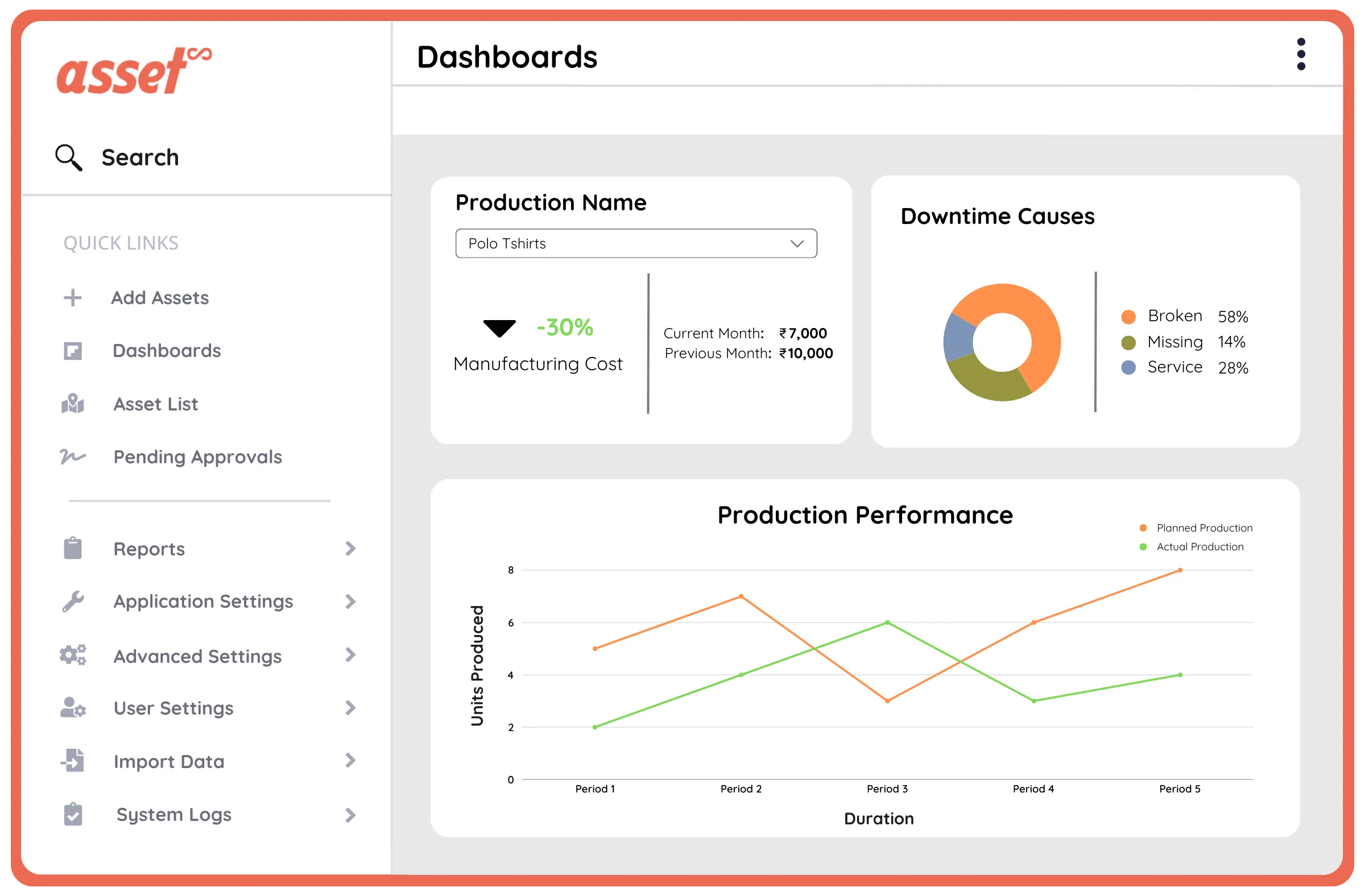 Optimizing Asset Management in Modern Manufacturing
