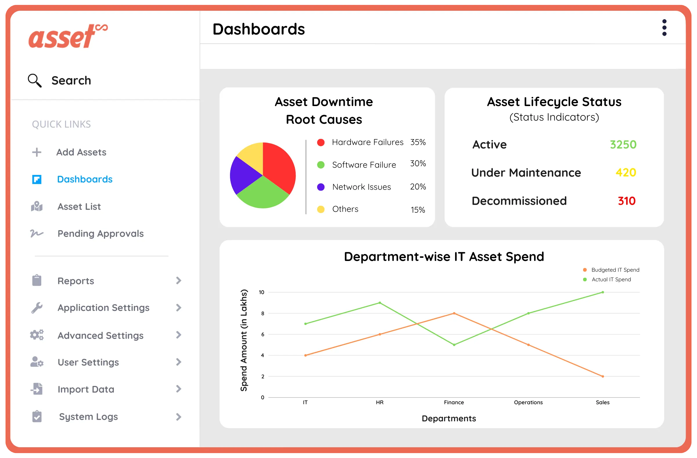 Maximizing IT & ITES Asset Value and Efficiency