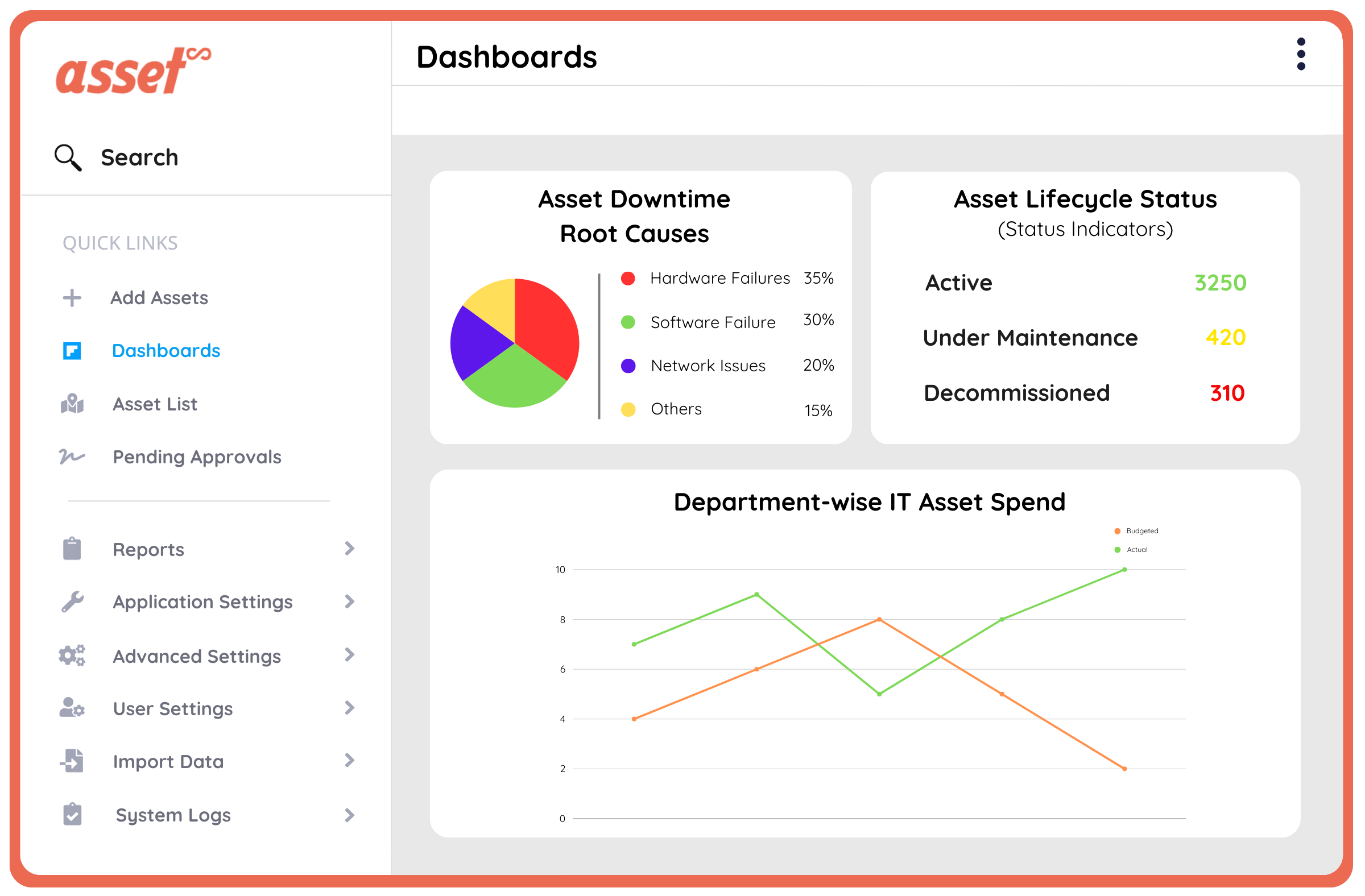 Maximizing IT & ITES Asset Value and Efficiency