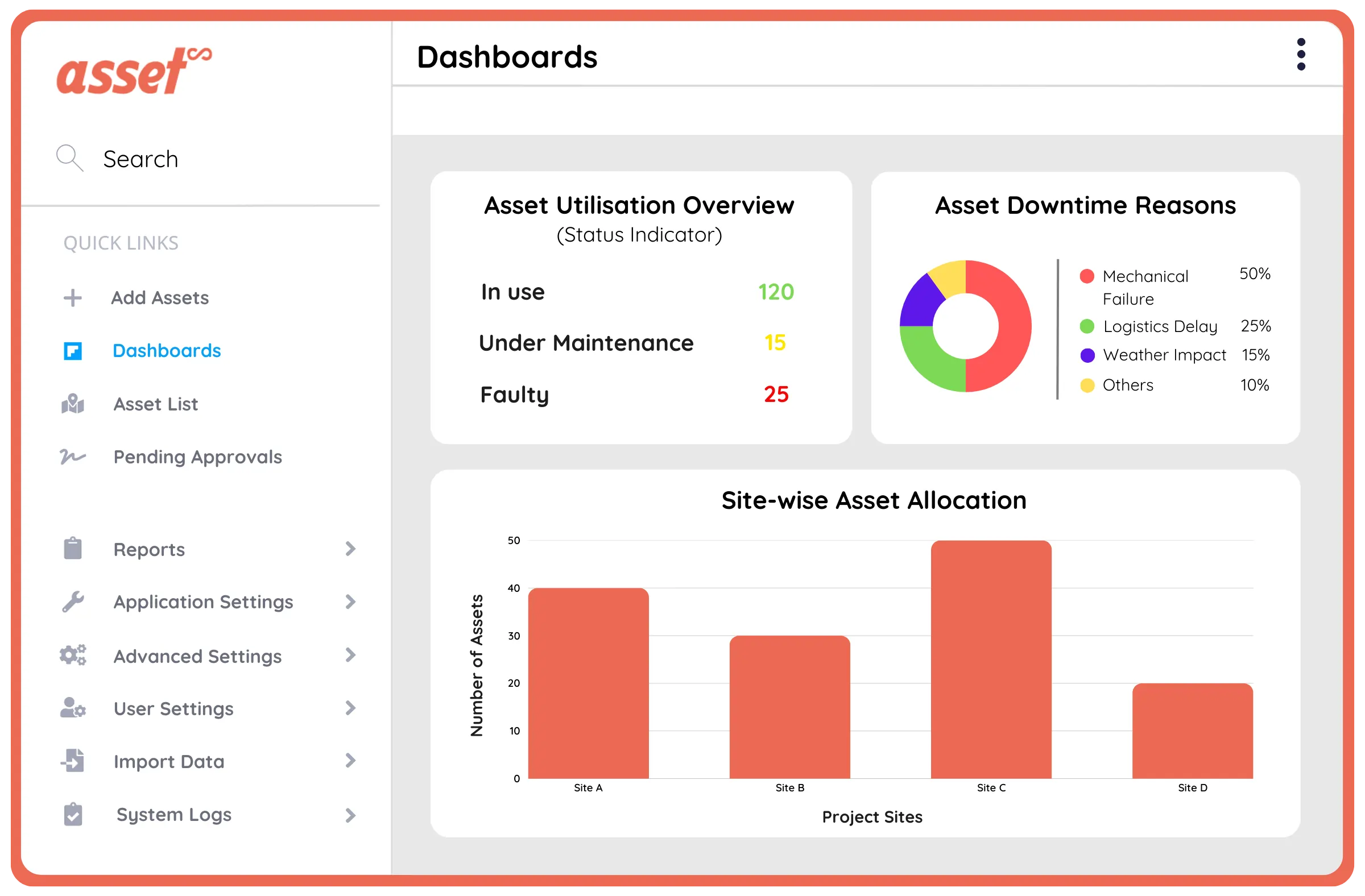 Smart Asset Tracking Across All Construction Projects