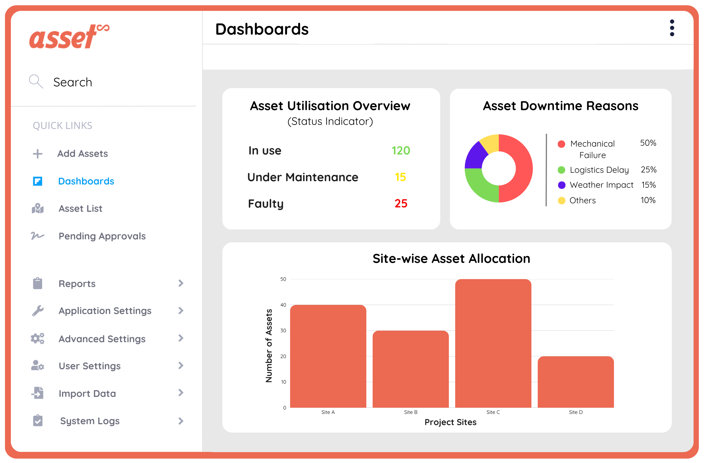 Smart Asset Tracking Across All Construction Projects