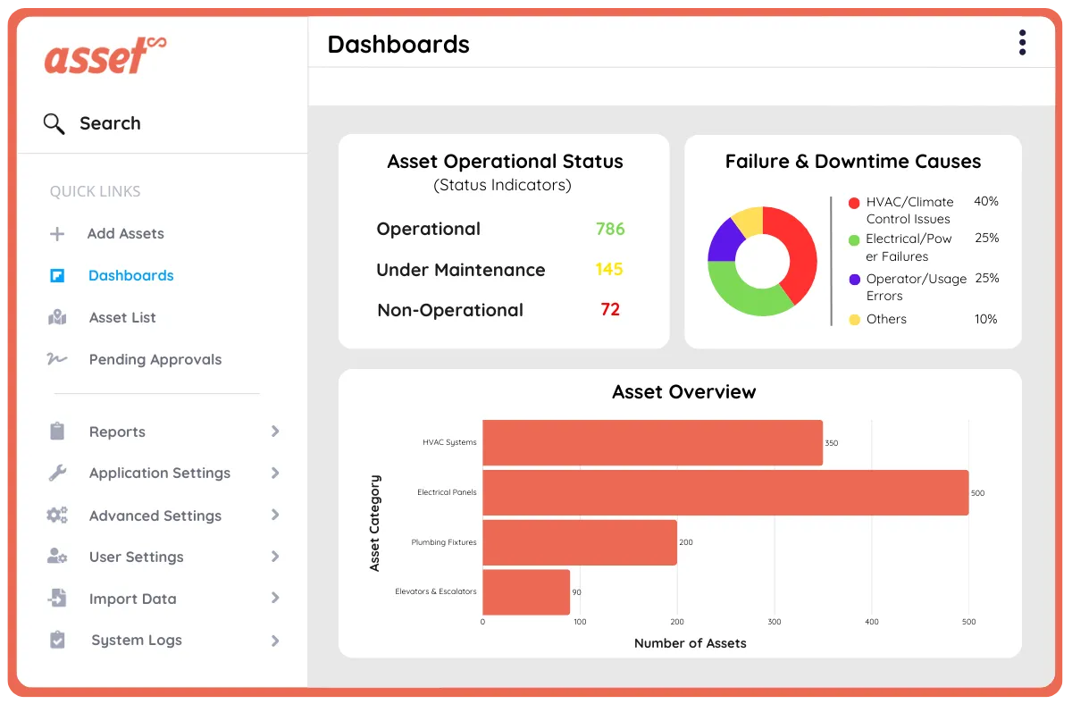 Facilities & Infrastructure Dashboard