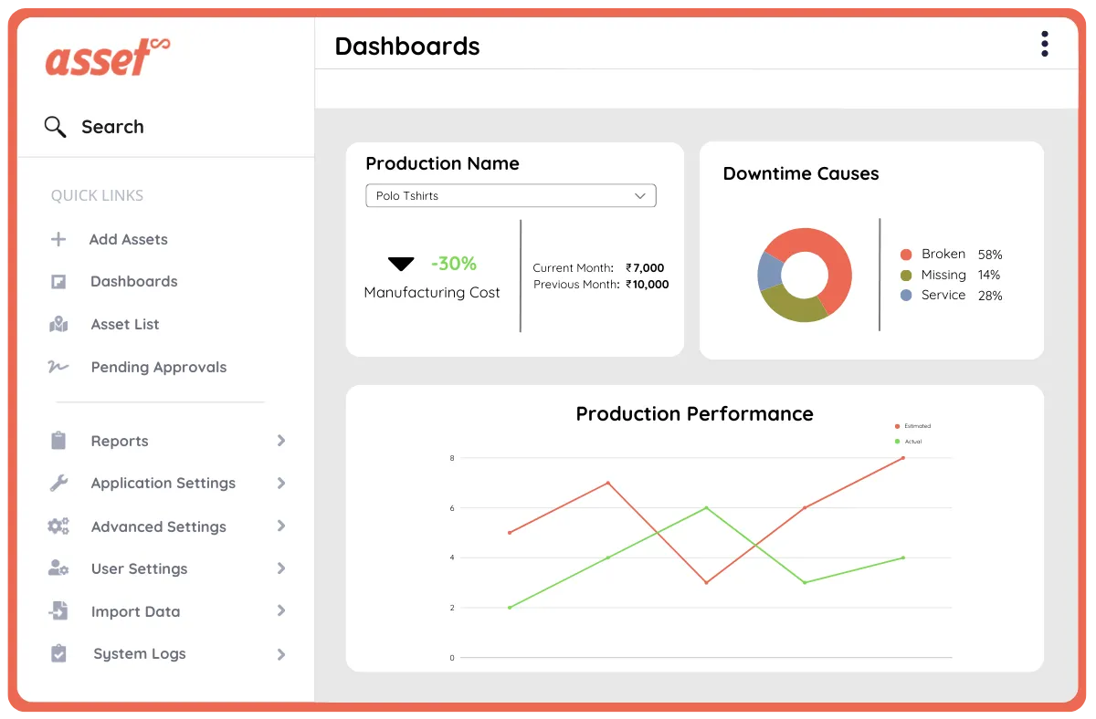 Manufacturing & Industrial Units Dashboard