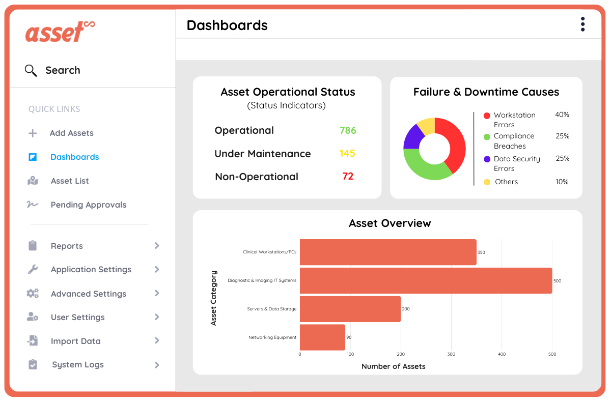 Healthcare & Life Sciences Dashboard