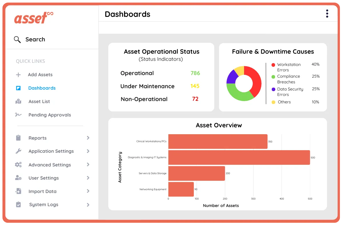 Healthcare & Life Sciences Dashboard