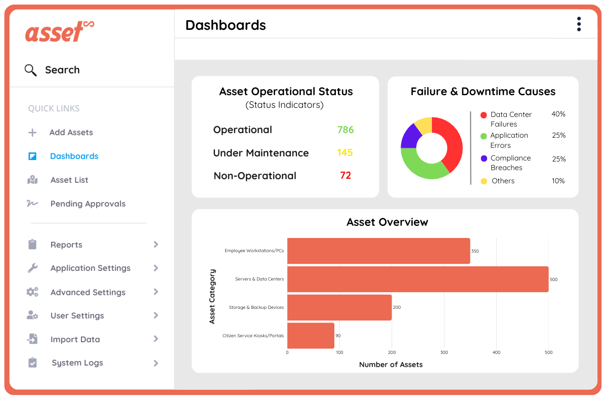 Government & Public Sector