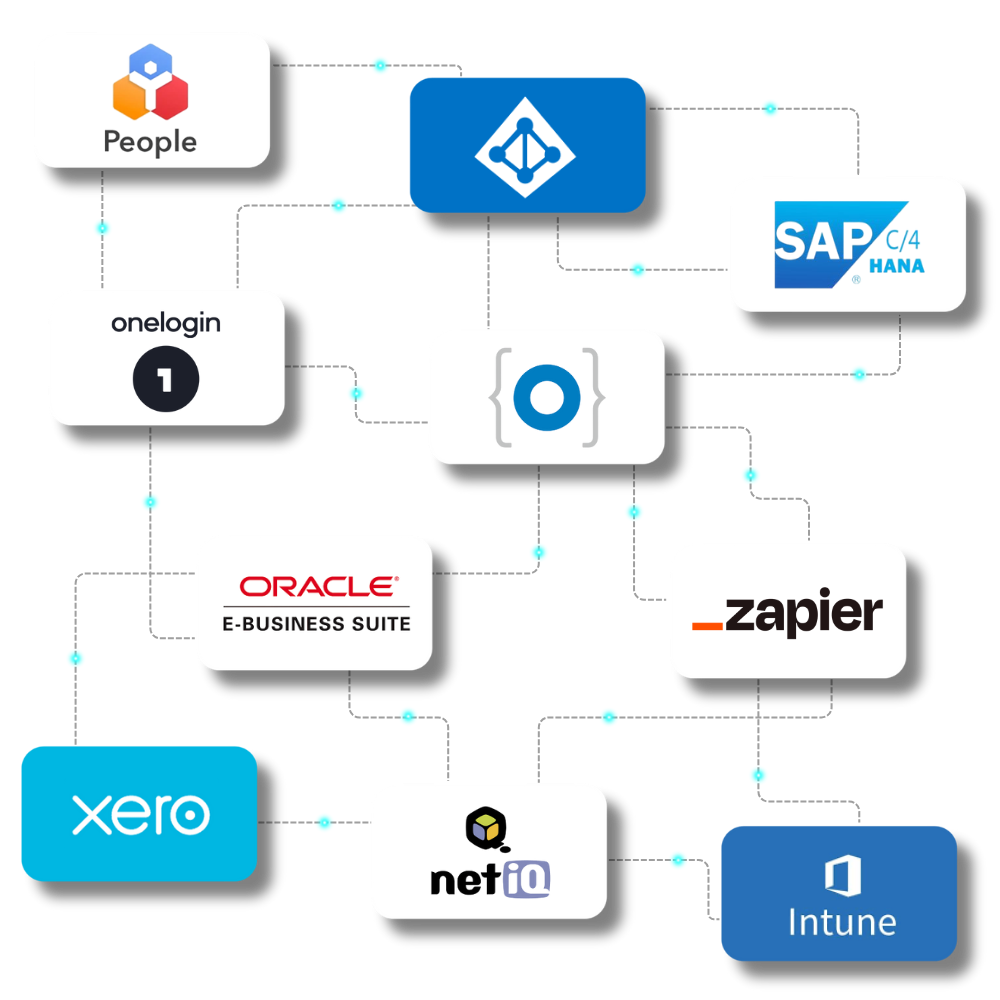 Connect & Automate with Powerful Integrations