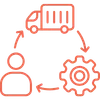 enterprise asset management solution
