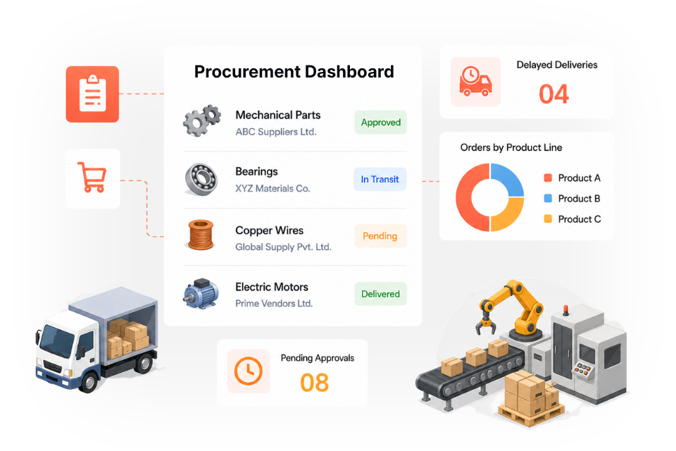 Optimizing Asset Management in Modern Manufacturing