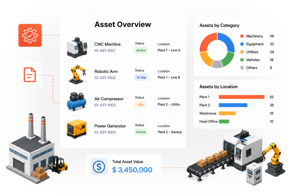 Optimizing Asset Management in Modern Manufacturing