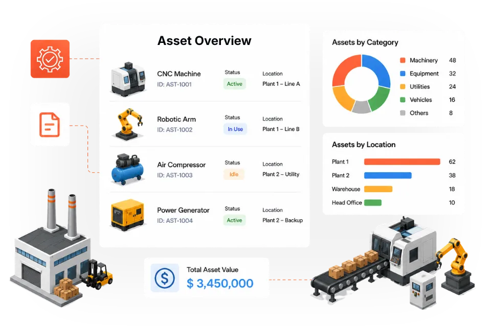 Asset Management for Manufacturing Operations