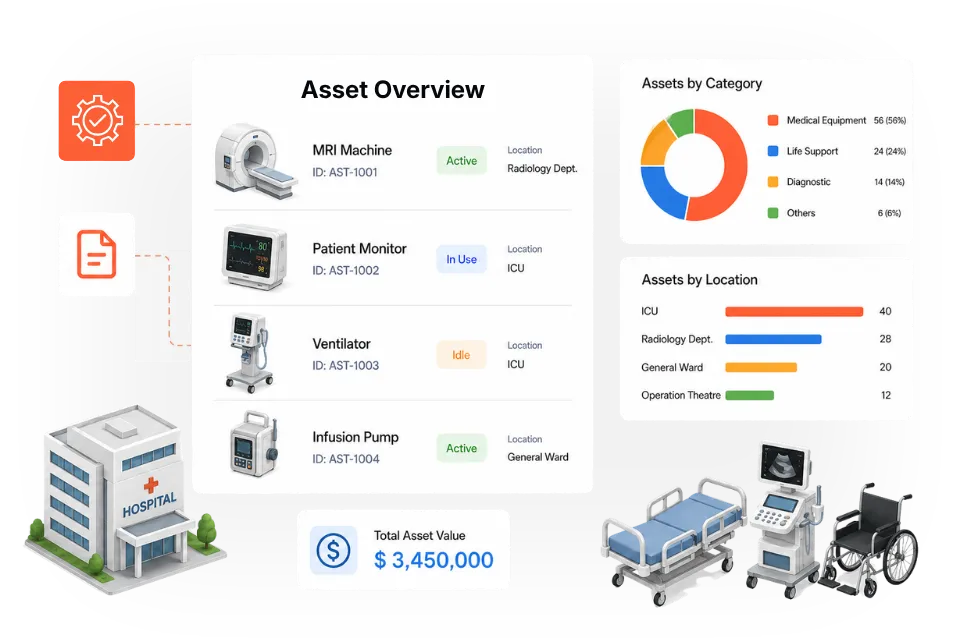 Asset Tracking for Healthcare Facilities