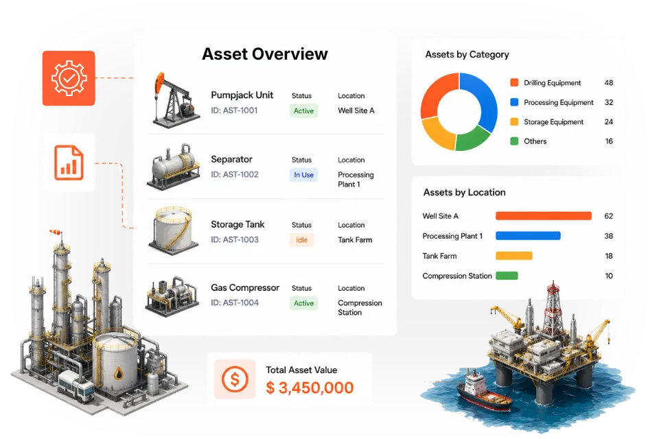 Asset Tracking for Oil & Gas Operations