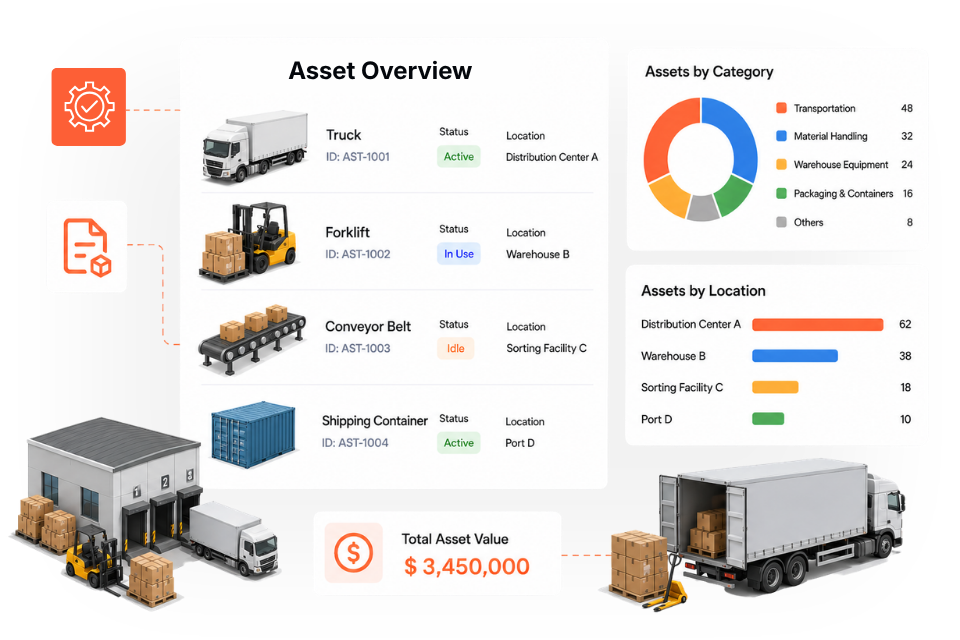 Optimizing Asset Management in Modern Manufacturing