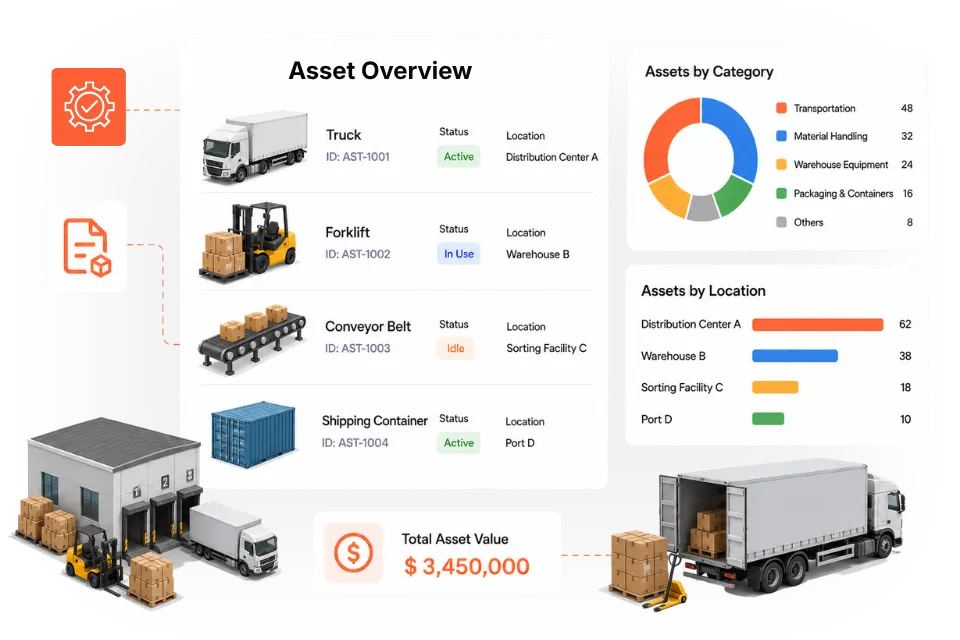 Asset Management for Logistics Operations