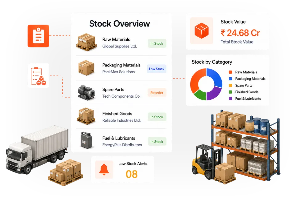 Inventory Management for Logistics & Supply Chain