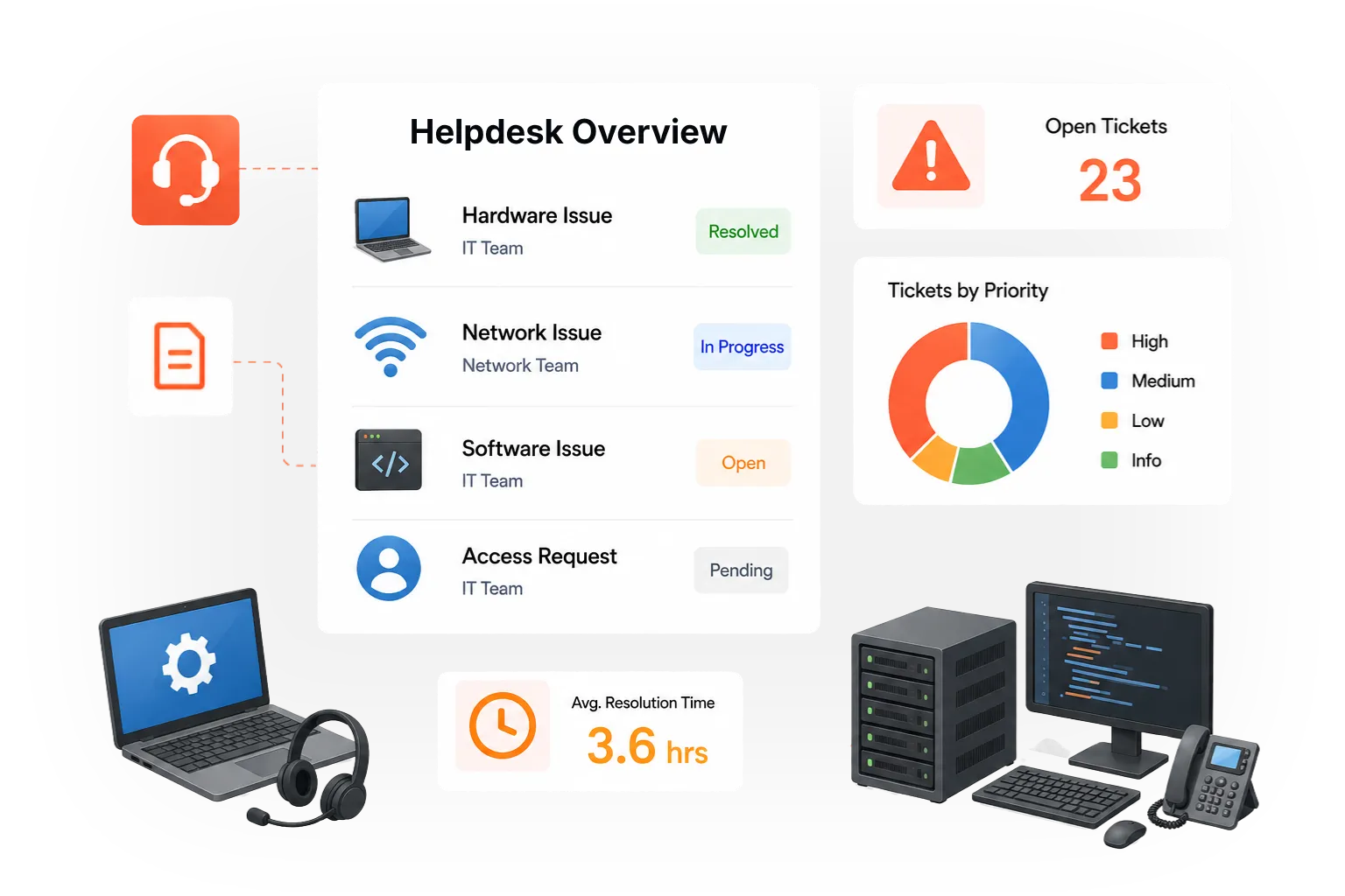 Helpdesk Management for IT Operations