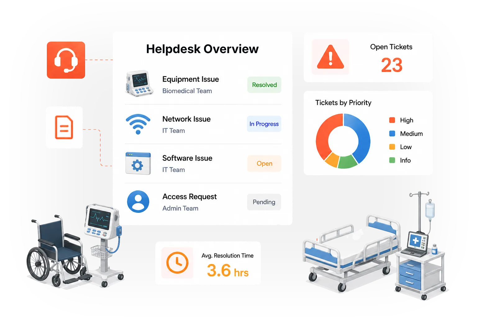 Helpdesk & Breakdown Management for Healthcare