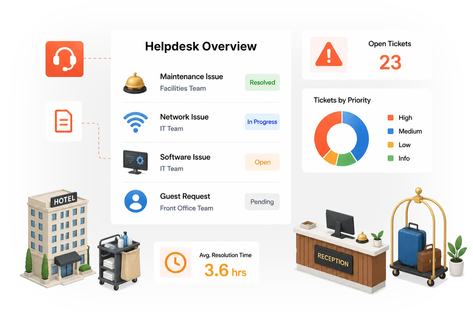 Helpdesk Management for Hospitality Operations