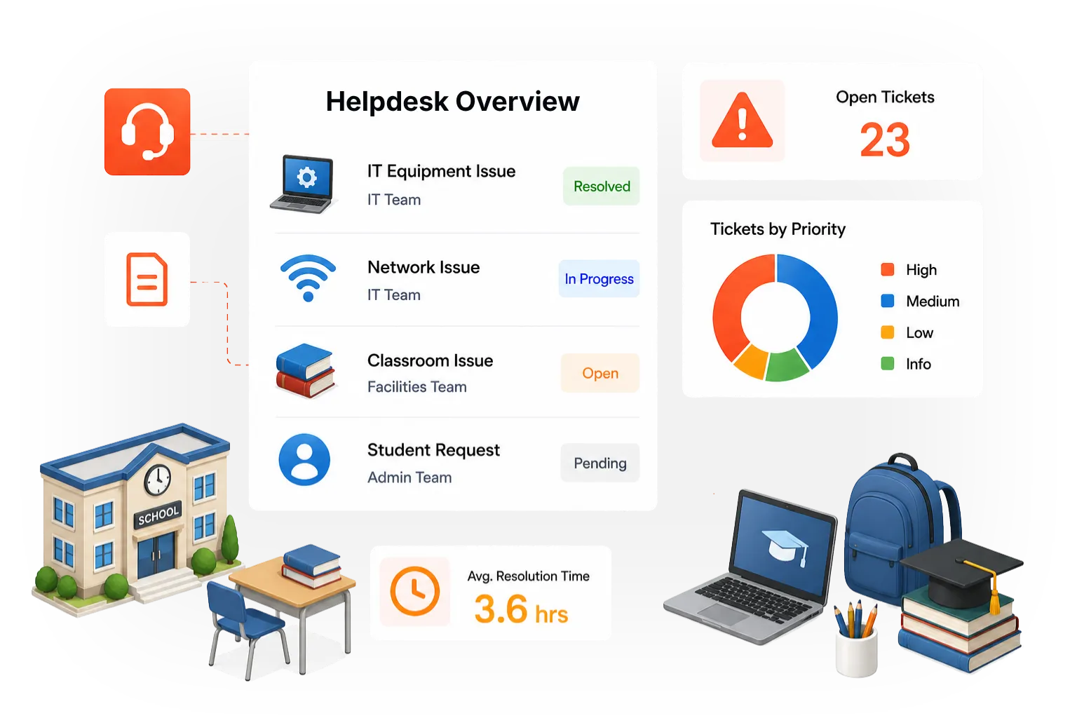 Helpdesk Management for Educational Institutions