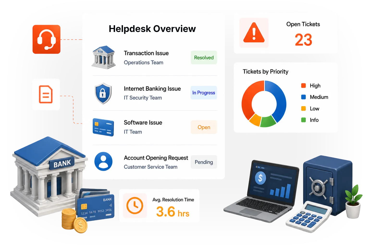 Helpdesk Management for Banking & Financial Services