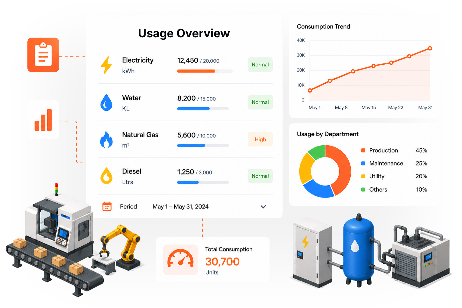 Optimizing Asset Management in Modern Manufacturing