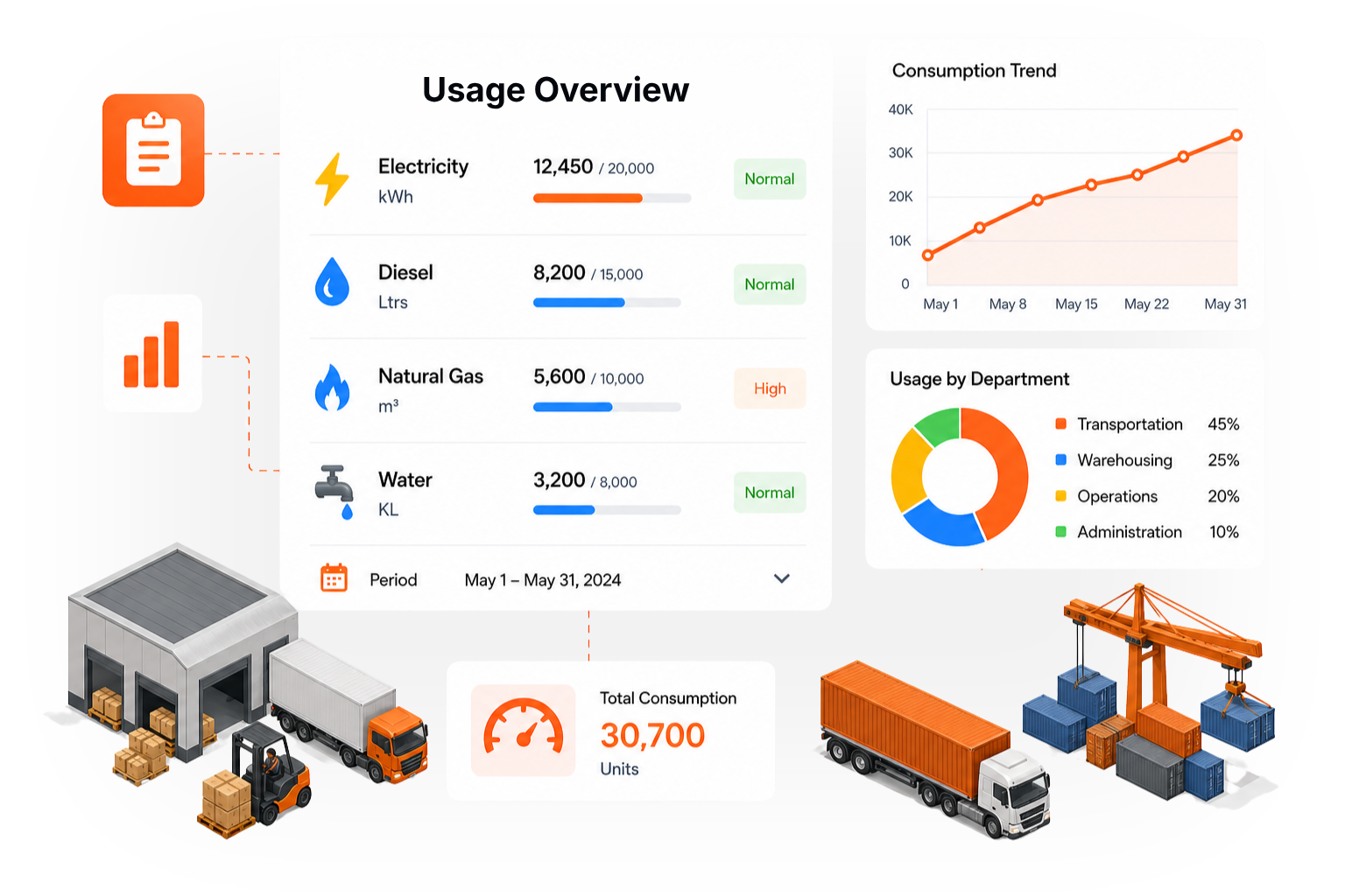 Optimizing Asset Management in Modern Manufacturing