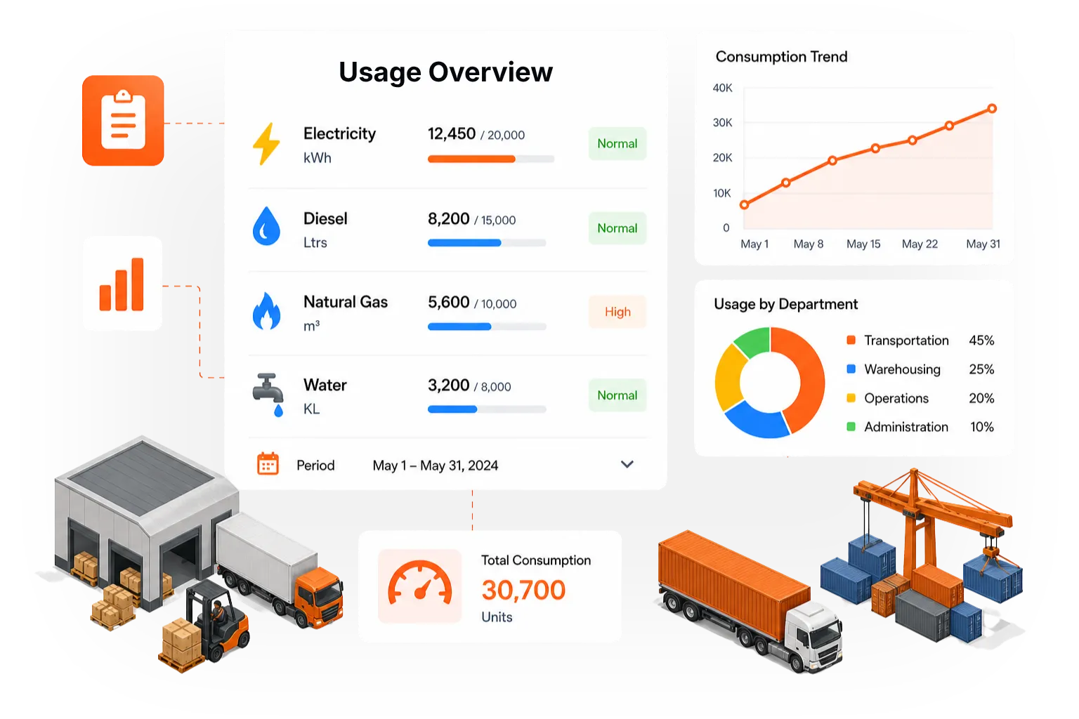 Usage Tracking for Logistics & Supply Chain