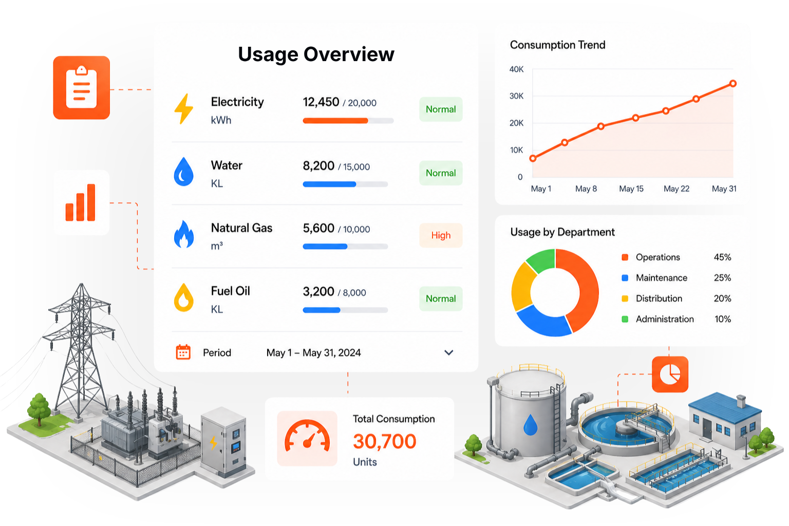 Optimizing Asset Management in Modern Manufacturing
