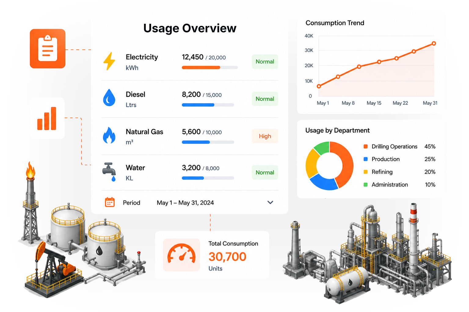 Optimizing Asset Management in Modern Manufacturing
