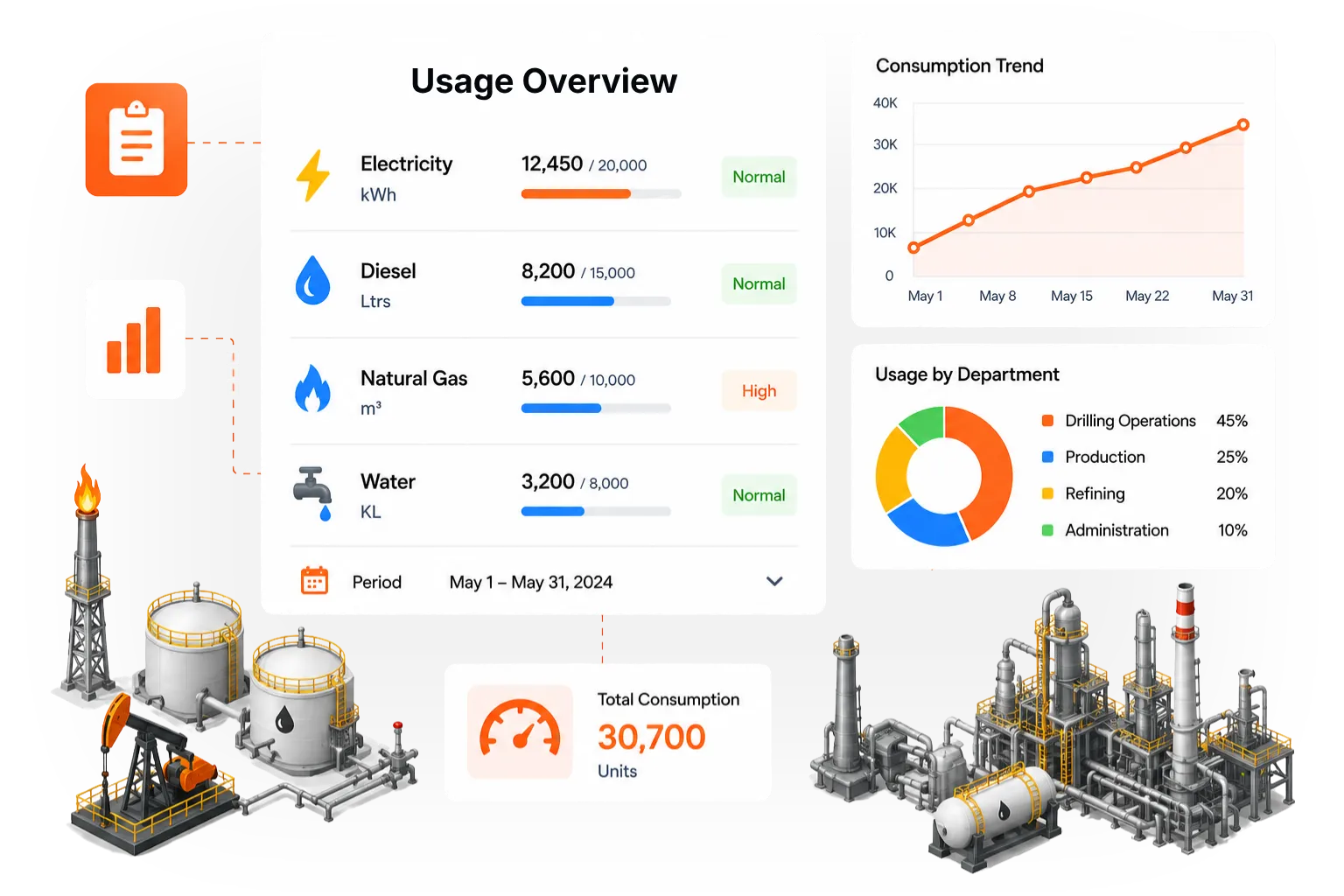 Usage Tracking for Oil & Gas Operations