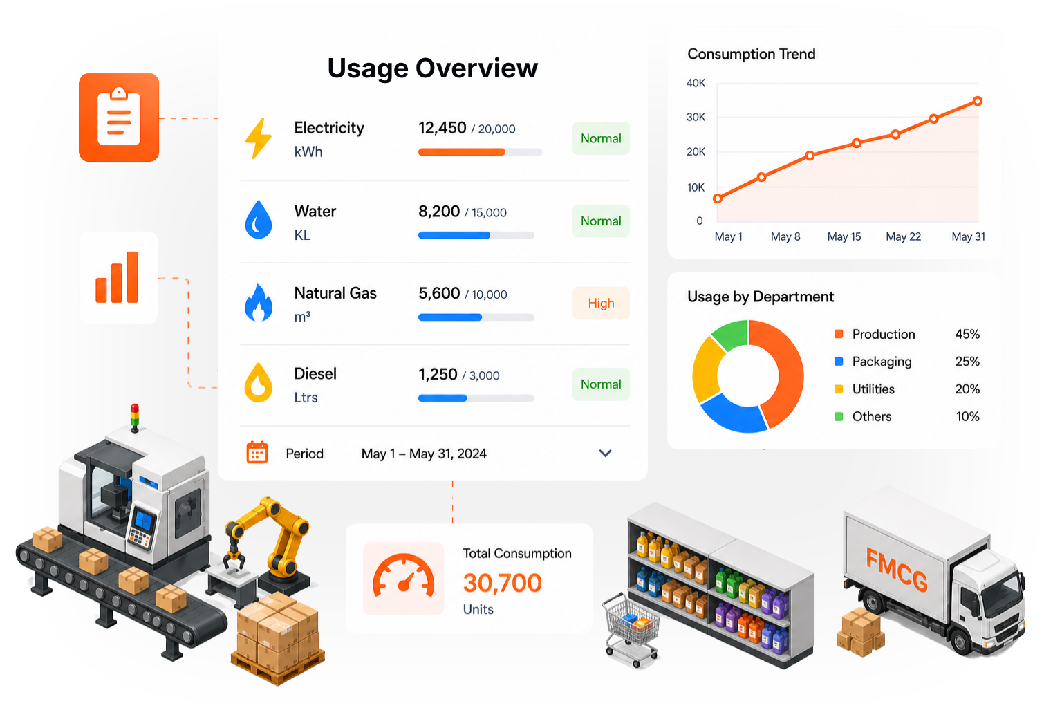 Optimizing Asset Management in Modern Manufacturing