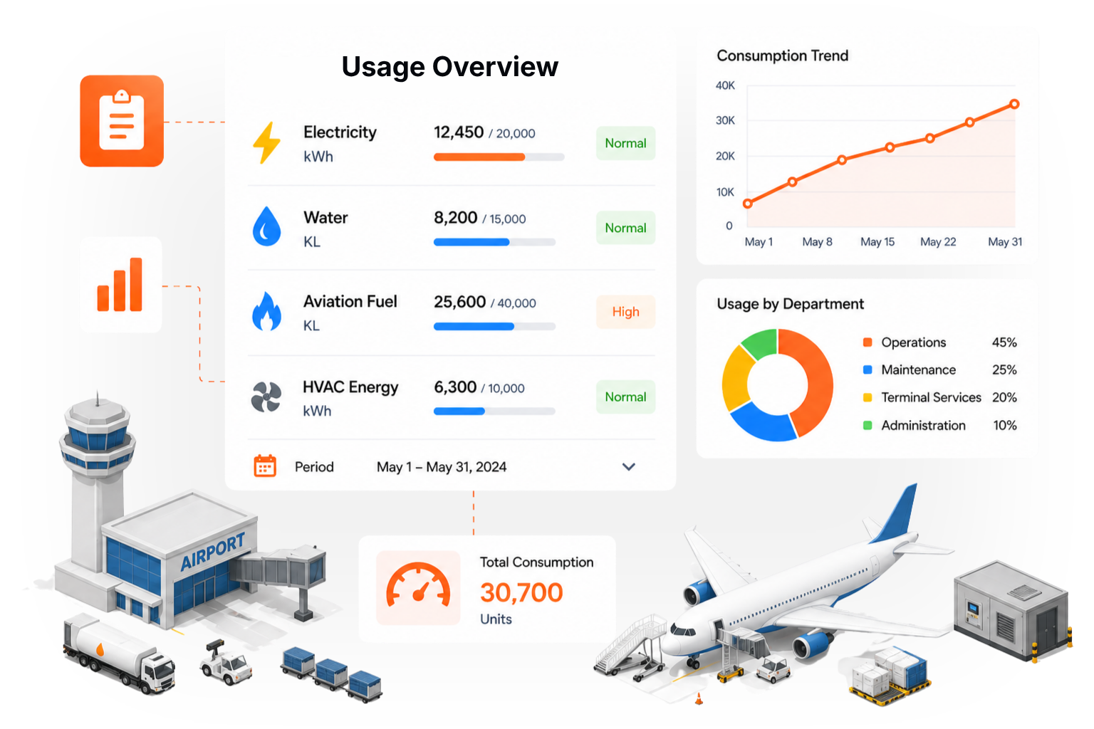 Optimizing Asset Management in Modern Manufacturing