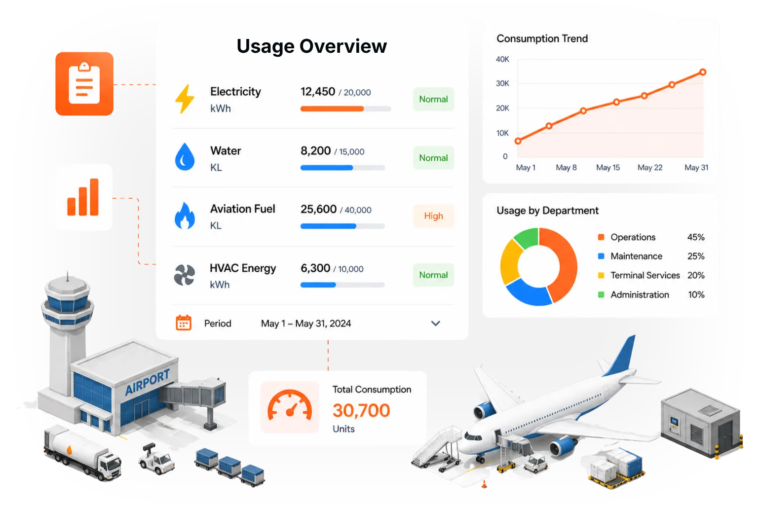 Usage Tracking for Aviation Operations