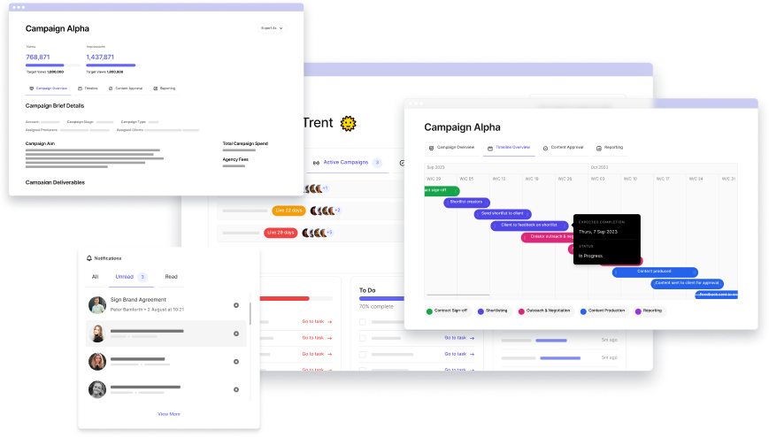 Progress at a glance