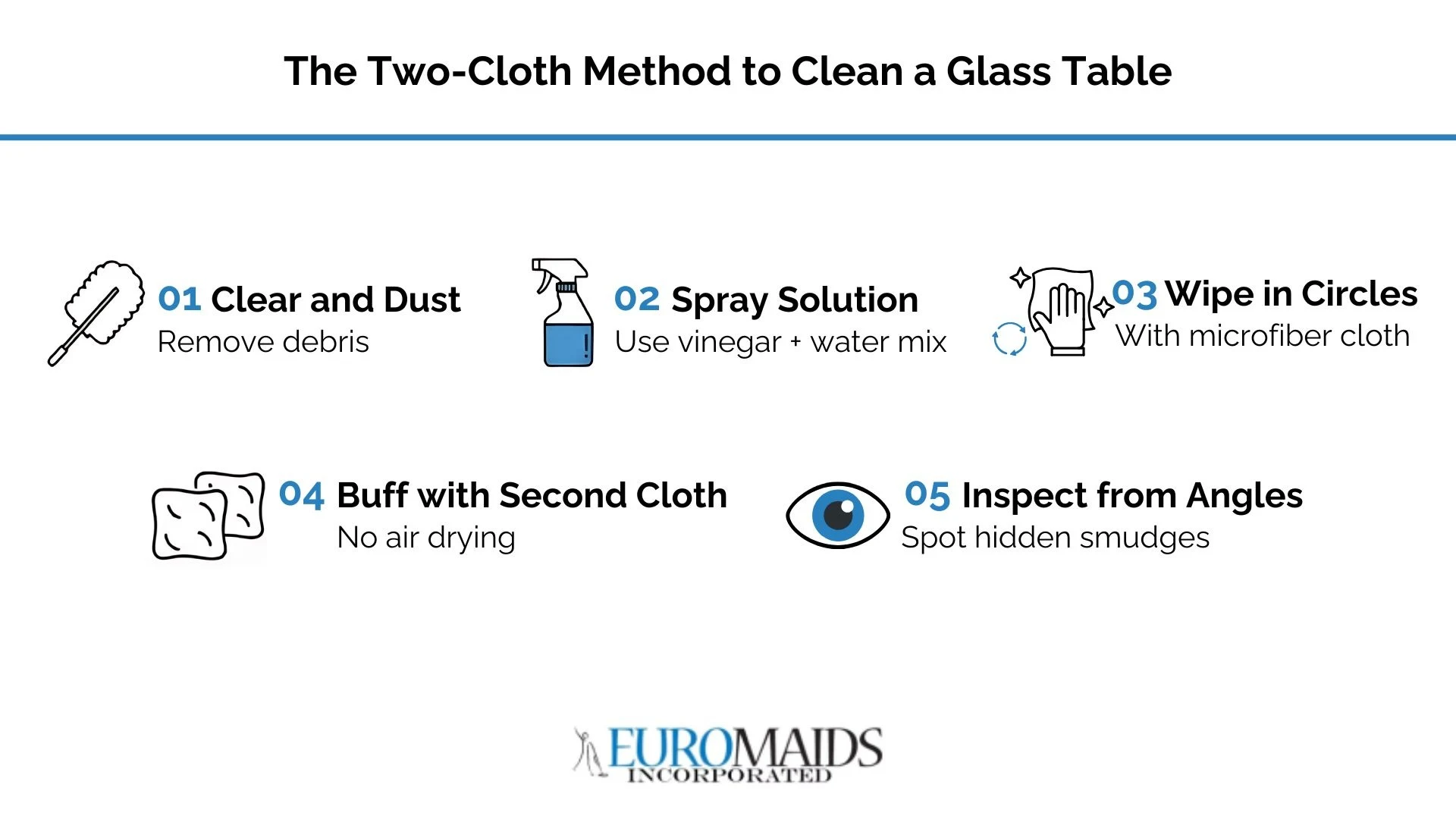 How to clean glass table: two-cloth method