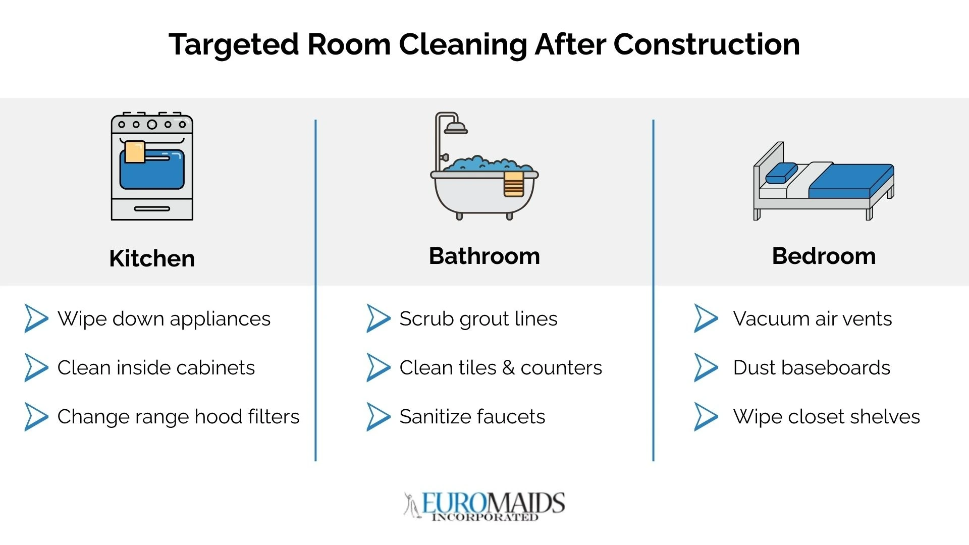 How to clean construction dust room-by-room