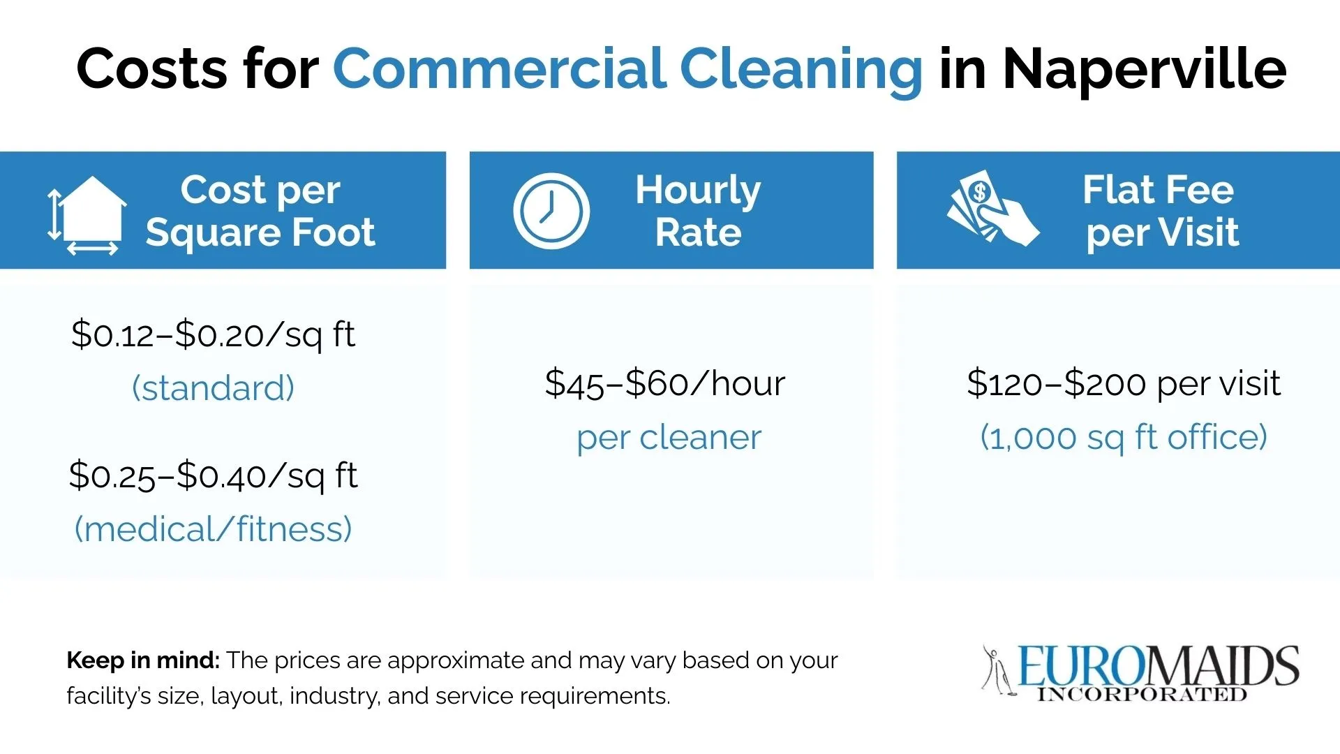Commercial cleaning cost in Naperville: per sq ft, hourly & flat rates explained