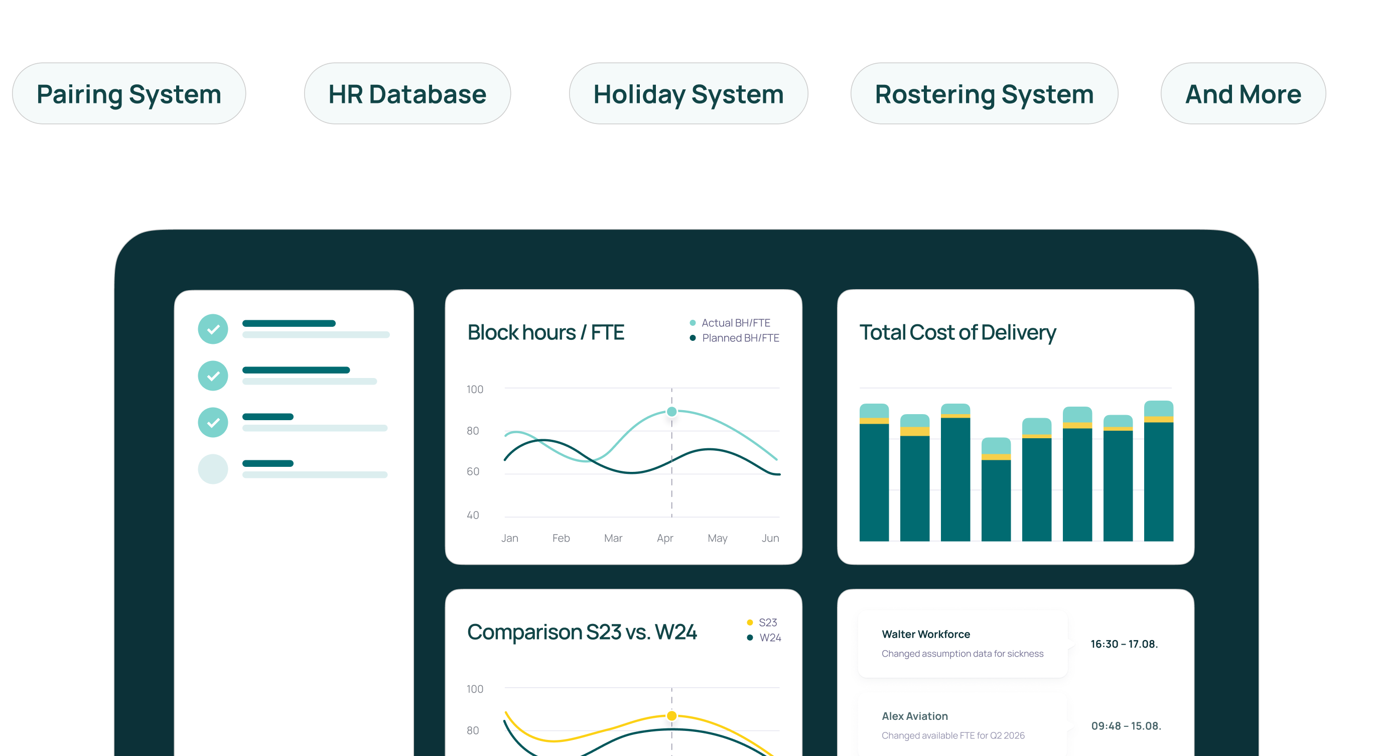 One centralised platform for workforce planning