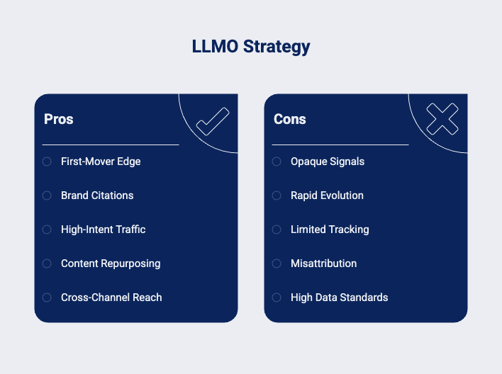 Infographic showing the pros and cons of LLMO Strategy