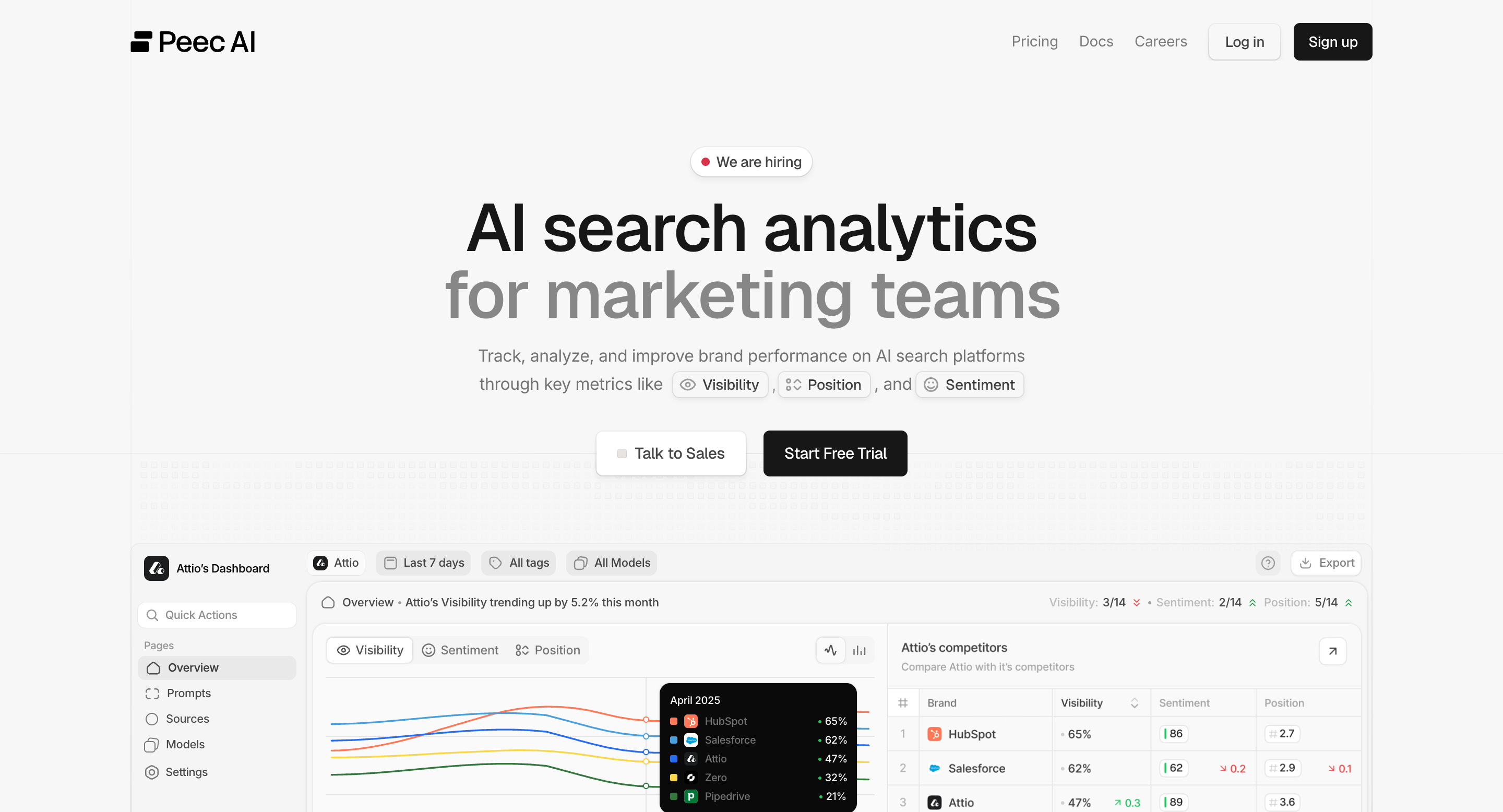 Peec.AI landing page