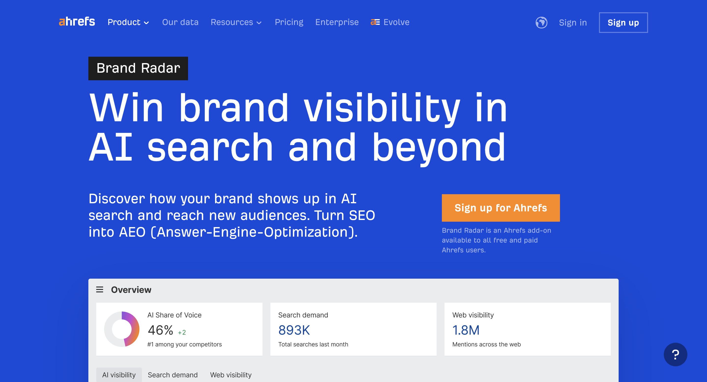 Ahrefs Brand Radar