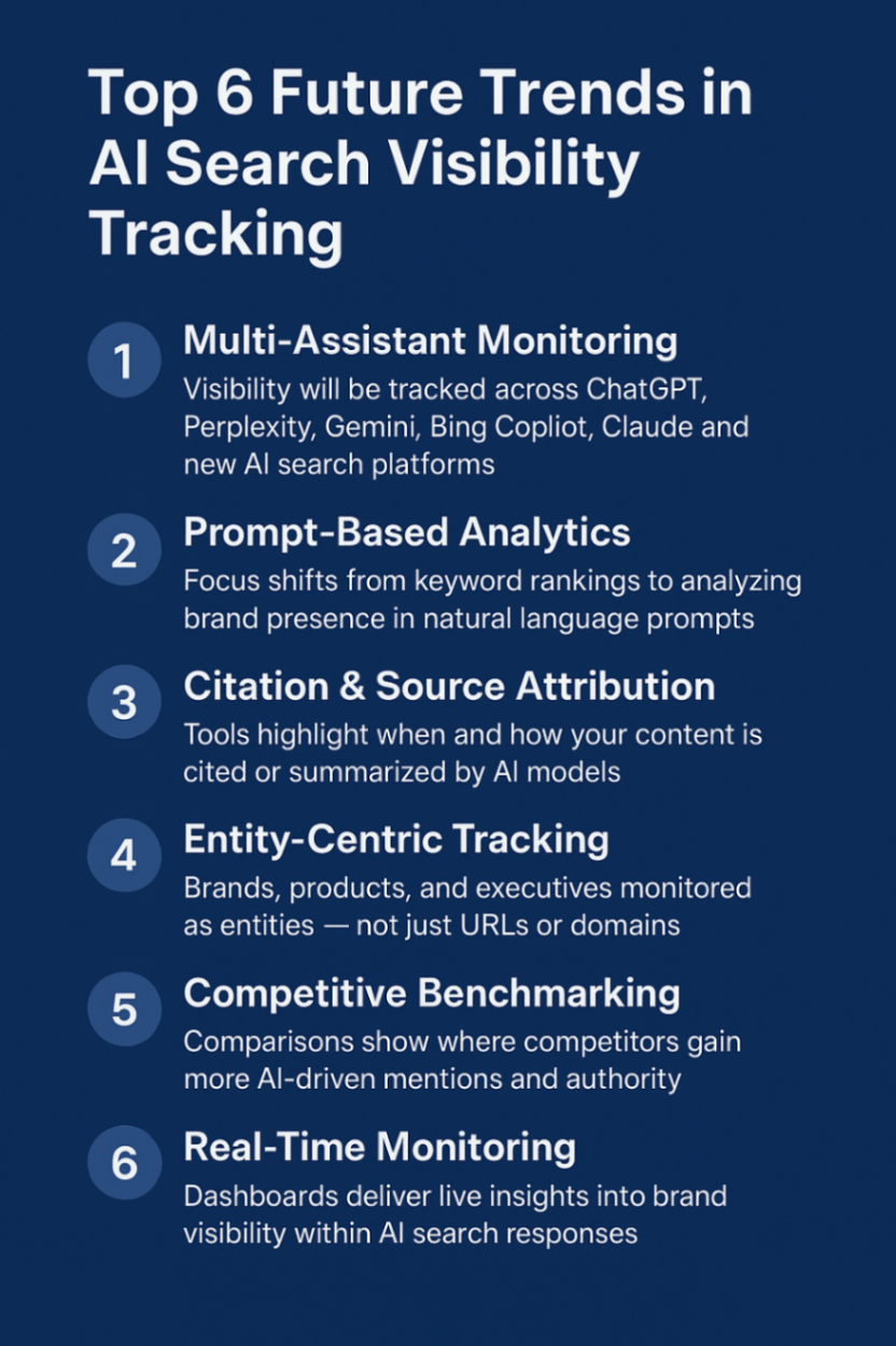 Top 6 Future Trends in AI Visibility Tracking