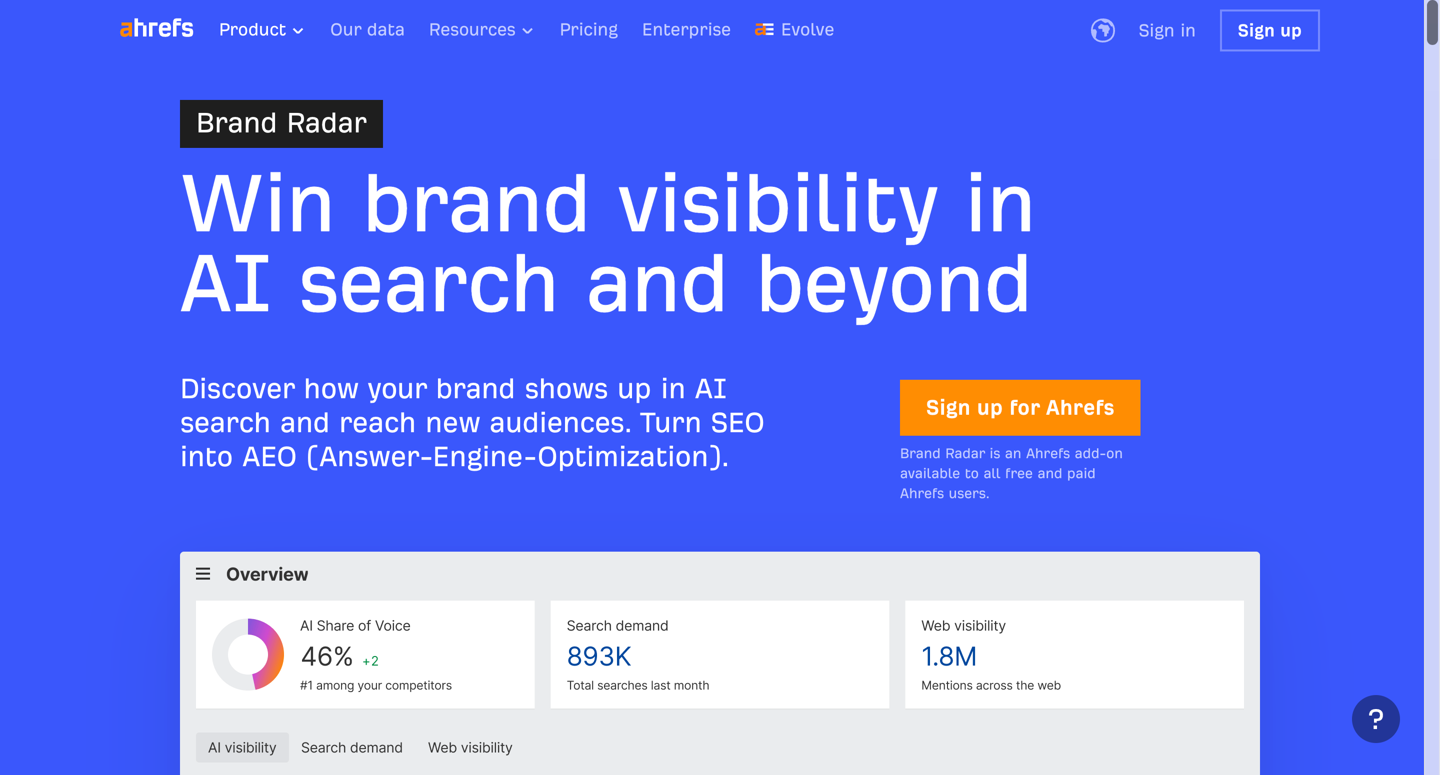 Ahrefs Brand Radar