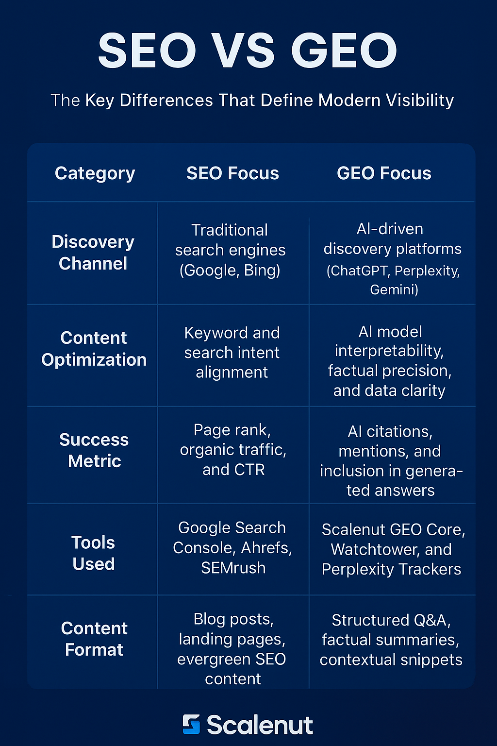SEO VS GEO